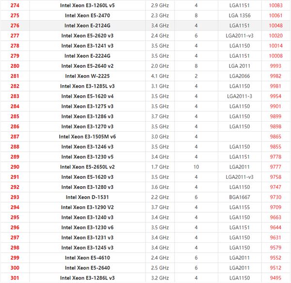英特尔至强系列CPU天梯图2021 2021年最新Xeon至强CPU天梯图