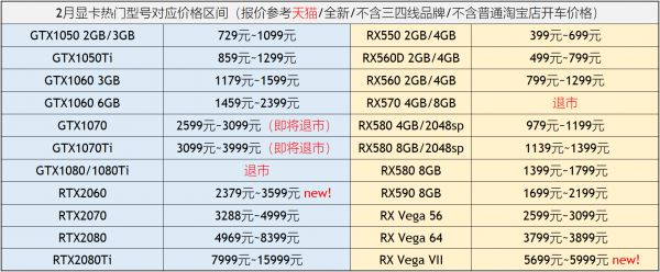 顯卡天梯圖2019年5月最新版 五月臺式電腦顯卡性能排名