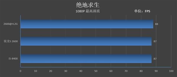 锐龙5 2600和酷睿i5-8400哪个好 R5 2600和酷睿i5-8400区别对比评测