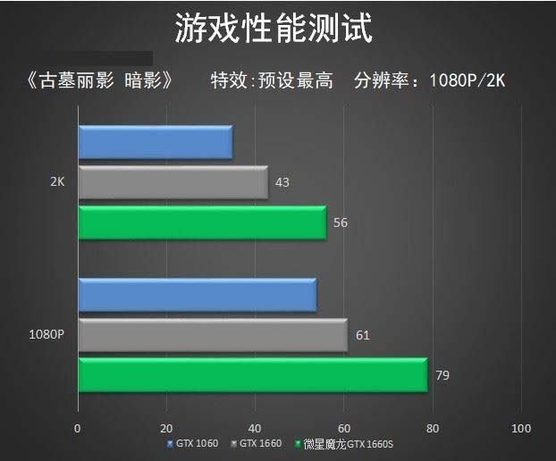 微星GTX1660S魔龍怎么樣 微星GTX1660S魔龍顯卡全面評測