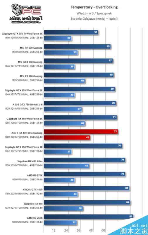 AMD北极星新卡RX 460游戏测试全曝光