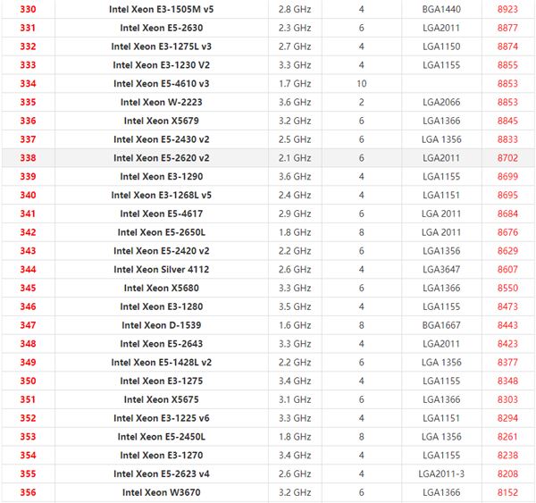 英特尔至强系列CPU天梯图2021 2021年最新Xeon至强CPU天梯图