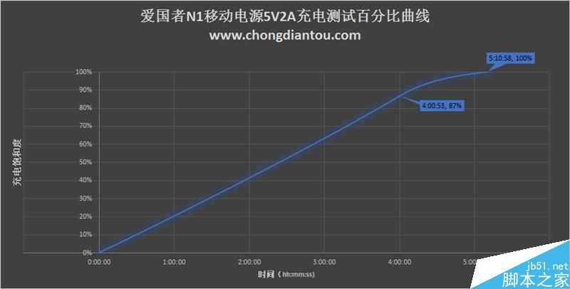 支持双向Type-C的移动电源爱国者N1开箱测评