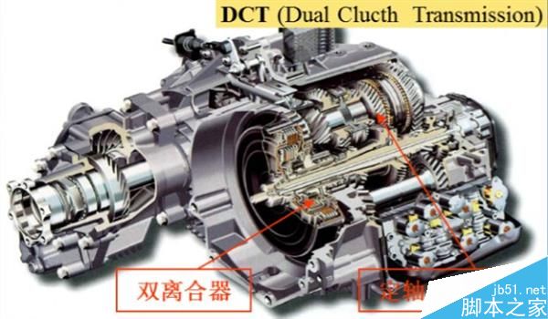 MT、AT、CVT、DCT有何區(qū)別?不同變速器優(yōu)劣勢介紹