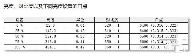 七彩虹將星X15國(guó)風(fēng)游戲本值得買嗎 七彩虹將星X15國(guó)風(fēng)游戲本評(píng)測(cè)