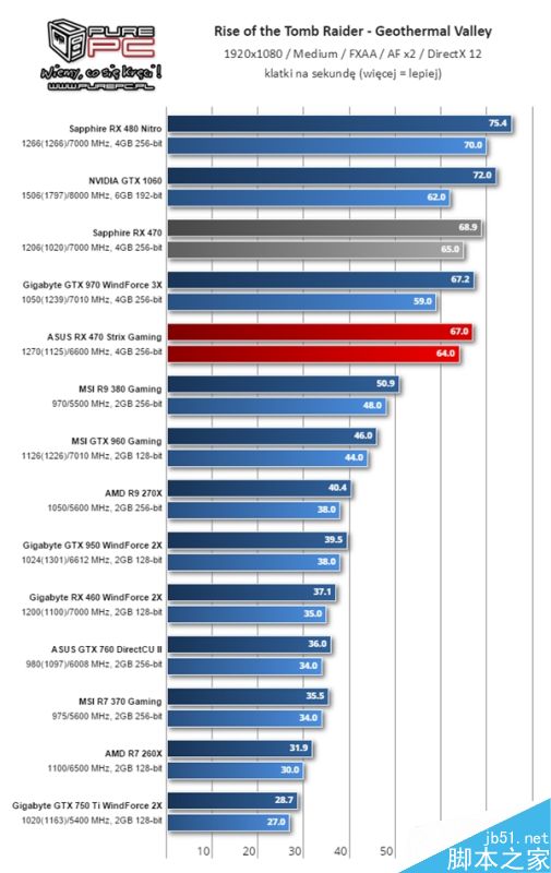 AMD RX 460显卡怎么样?RX 460性能测试