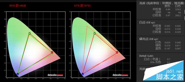 联想YOGA 710 14值得买吗？联想YOGA 710 14金色笔记本全面详细评测图解