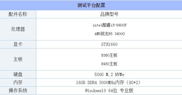 R5 3400G和i5 9400F哪个好 锐龙R5-3400G和酷睿i5-9400F综合性能评测