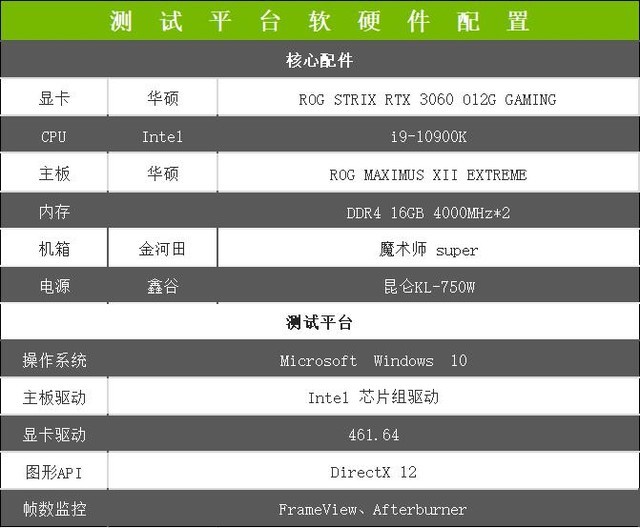 ROG STRIX RTX3060怎么樣 ROG STRIX RTX3060詳細(xì)評測