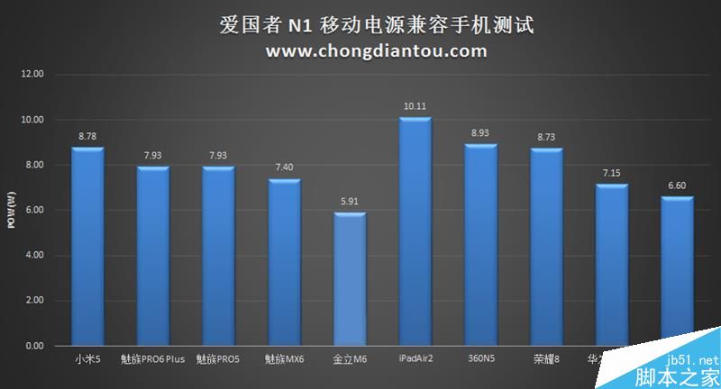 支持双向Type-C的移动电源爱国者N1开箱测评