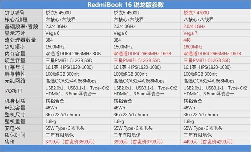 RedmiBook 16銳龍版好用嗎 RedmiBook 16銳龍版使用體驗(yàn)