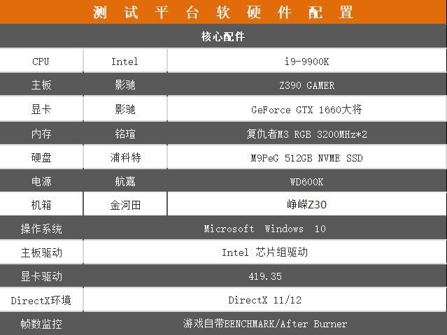 影馳GTX 1660大將值得買嗎 影馳GTX 1660大將顯卡深度評(píng)測(cè)