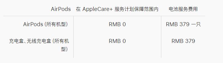 AirPods Pro的AppleCare+服务有必要买吗 AppleCare+服务内容介绍