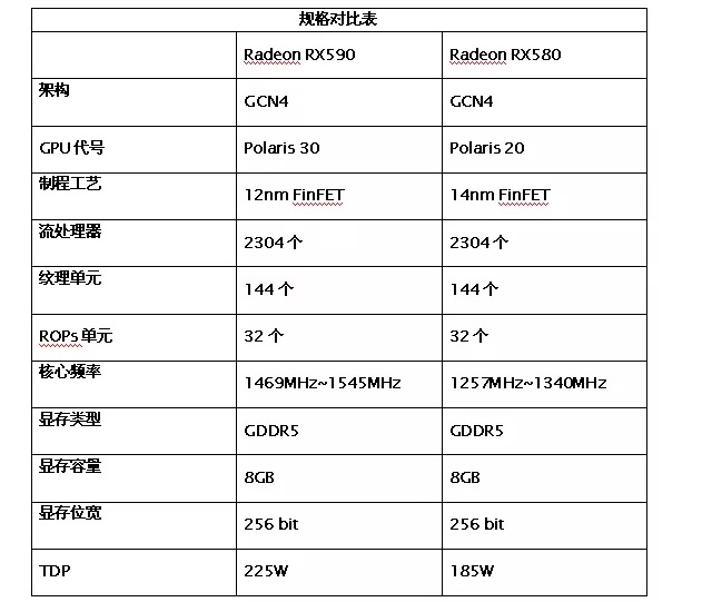 RX590值不值得買 AMD新一代RX590顯卡詳細評測