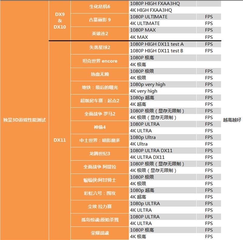 GTX 1660 Ti顯卡怎么樣 GTX 1660 Ti顯卡深度評測