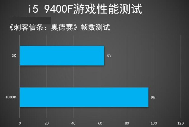 i5 9400F处理器值得入手吗 英特尔九代酷睿i5 9400F处理器详细评测