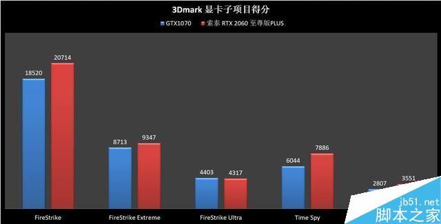 RTX2060和GTX1070哪個(gè)值得買 RTX2060和GTX1070顯卡區(qū)別對(duì)比評(píng)測(cè)