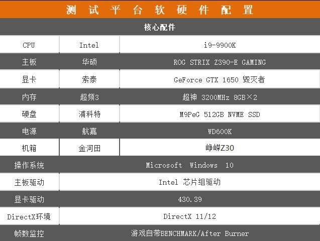 索泰GTX 1650毀滅者顯卡值得買 索泰GTX 1650毀滅者顯卡圖解評(píng)測(cè)