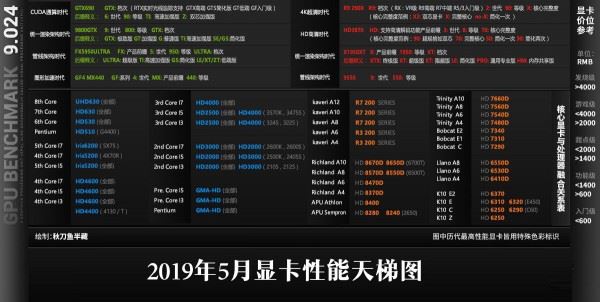 顯卡天梯圖2019年5月最新版 五月臺式電腦顯卡性能排名