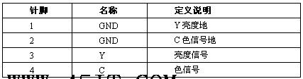 浅谈显卡上的S视频端子