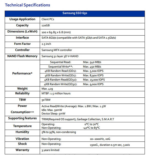 三星650 SSD固态硬盘发布 120G价格创历史新低