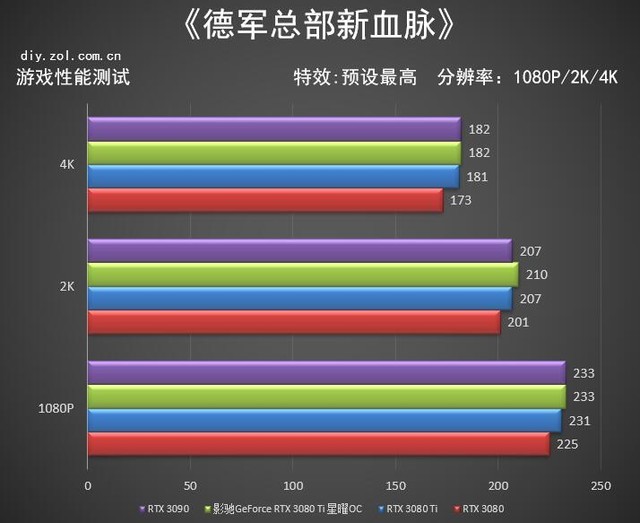 影馳RTX 3080 Ti 星曜OC怎么樣 影馳RTX 3080 Ti 星曜OC詳細(xì)評測