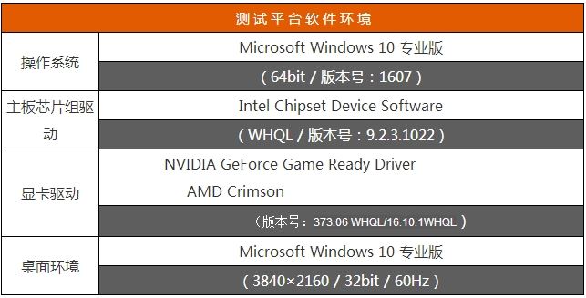 15款A/N显卡年度对决 GTX 1060和RX 480显卡对比评测+拆解