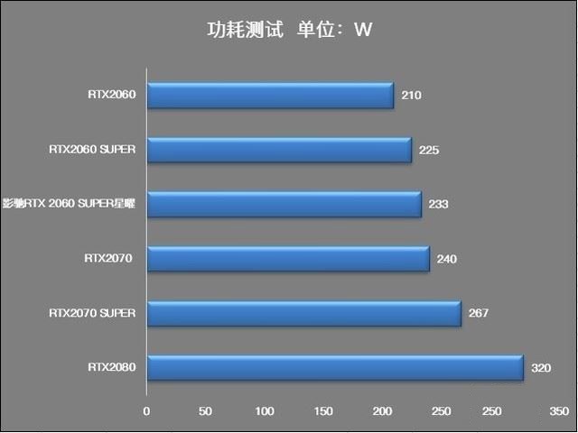 影馳RTX2060 SUPER星曜顯卡性能如何 影馳RTX2060 SUPER星曜顯卡詳細評測