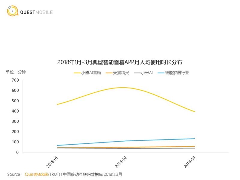 小雅Nano音箱值不值得買 小雅Nano音箱詳細(xì)評(píng)測