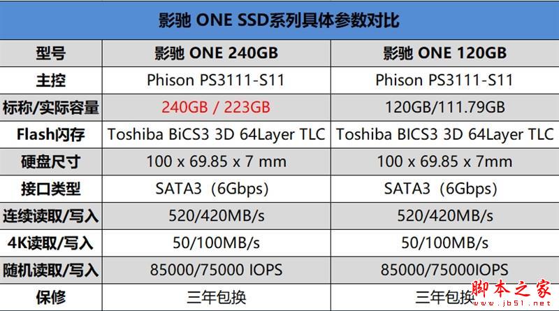 影驰One 240G硬盘性能怎么样？影驰One 240G SSD详细评测