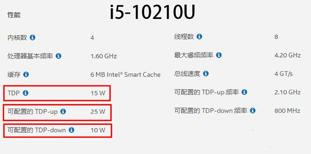 筆記本玩游戲不流暢怎么辦 筆記本玩游戲卡頓掉幀解決方法