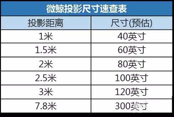 微鯨投影儀怎么計算投射畫面尺寸?