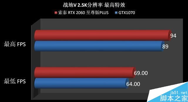 RTX2060和GTX1070哪個(gè)值得買 RTX2060和GTX1070顯卡區(qū)別對(duì)比評(píng)測(cè)