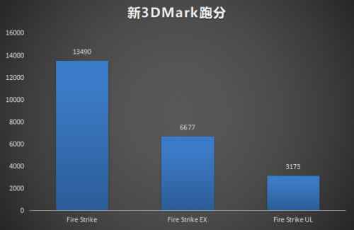 雷神絕地武士游戲本評測:16.6寸筆記本電腦游戲效果實測