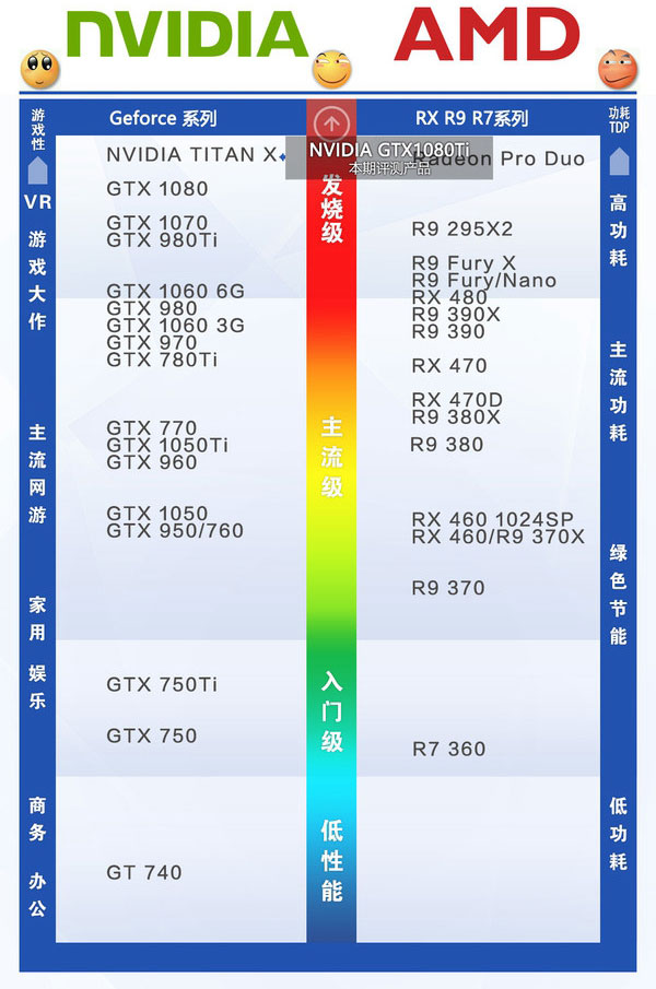 GTX1080Ti配什么CPU和主板好？适合GTX1080Ti搭配的CPU和主板推荐