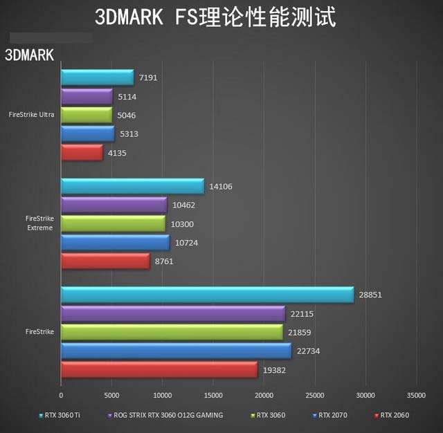 ROG STRIX RTX3060怎么樣 ROG STRIX RTX3060詳細(xì)評測