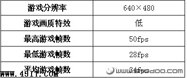 购前须知：小本游戏性能全面揭示