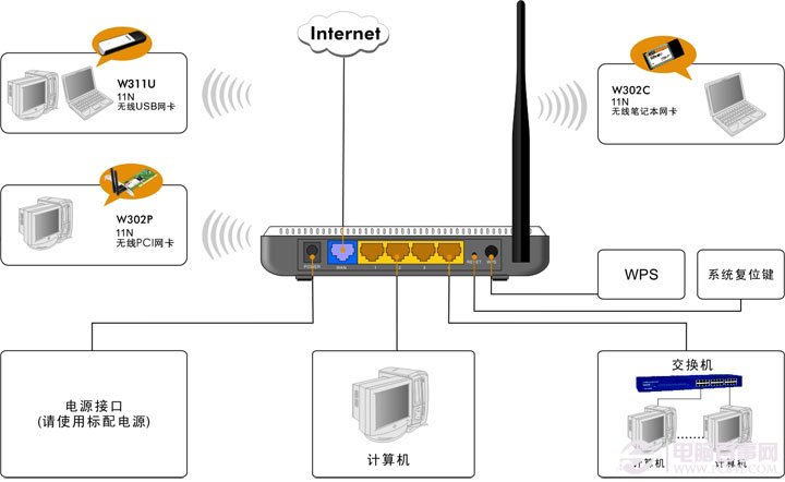 腾达(tenda)无线路由器安装与设置教程(图文详解)