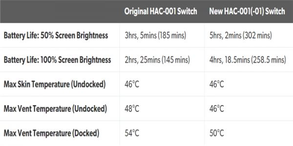 switch lite和switch哪個好 switch lite和switch區(qū)別對比