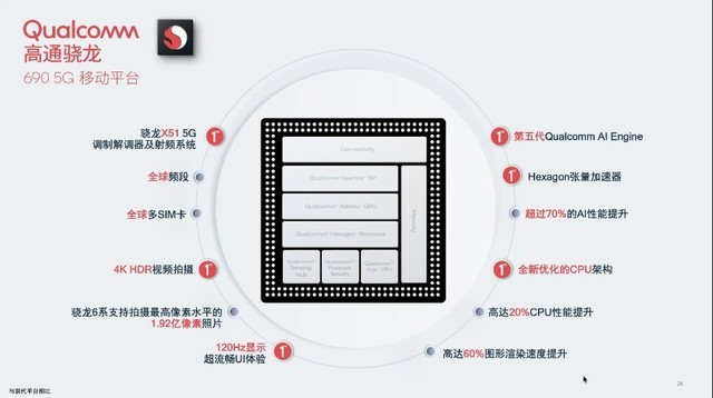 骁龙690好不好 骁龙690全面评测