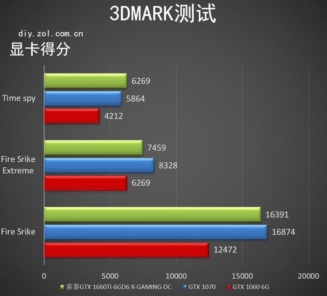 索泰GTX 1660Ti X-GAMING評測 抗衡GTX 1070