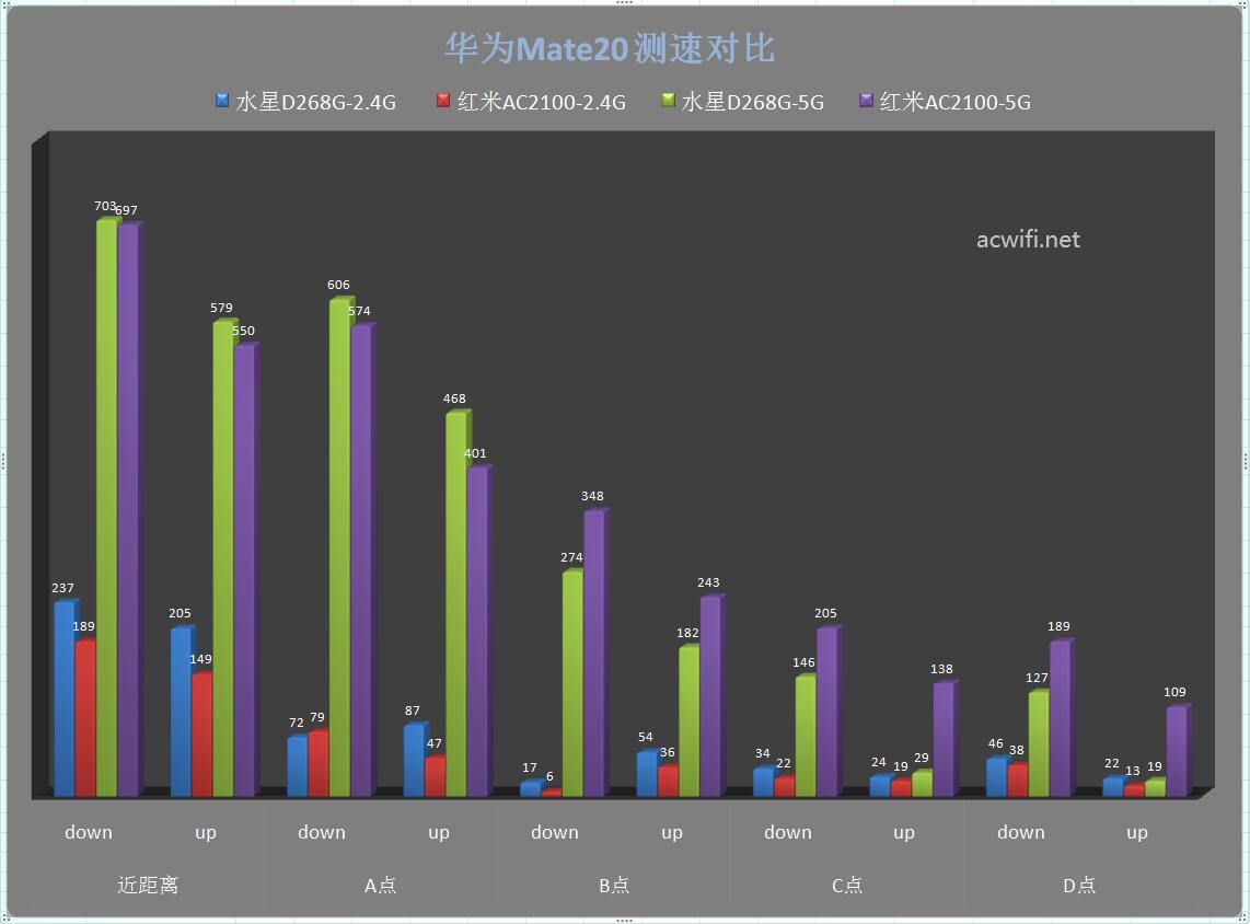 红米AC2100对比水星D268G路由器哪款更值得购买?