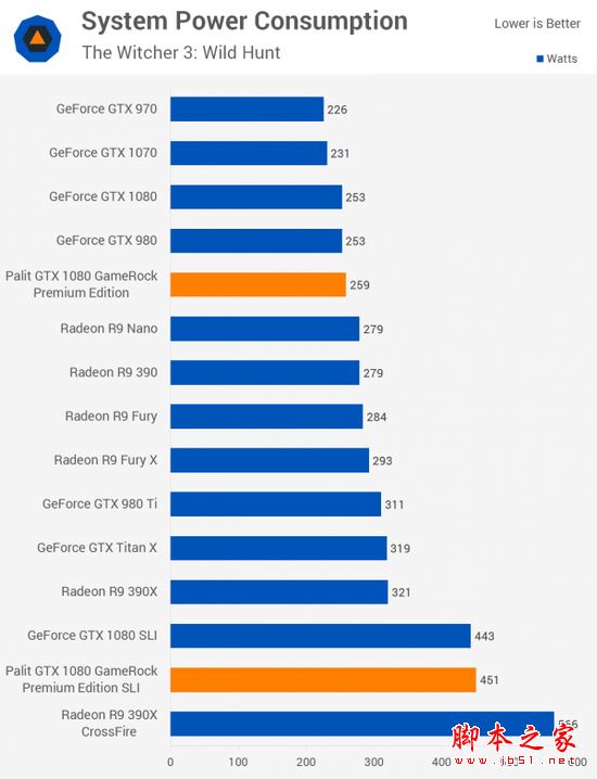 NVIDIA GTX 1080显卡双路SLI性能详细评测