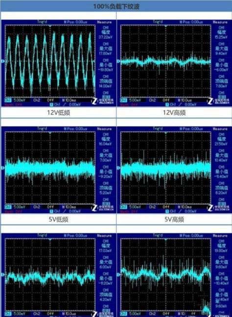 850W金牌電源內(nèi)部做工怎么樣 850W金牌電源開箱及拆解評(píng)測(cè)