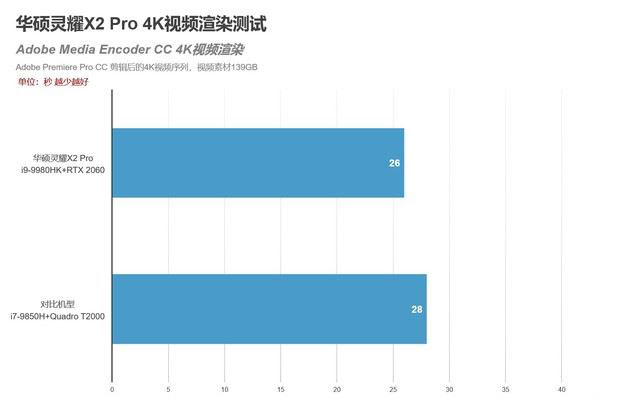 華碩靈耀X2 Pro怎么樣 華碩靈耀X2 Pro筆記本詳細測評