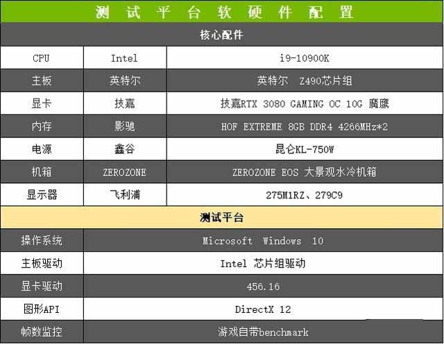 技嘉RTX 3080 GAMING OC顯卡怎么樣 技嘉RTX 3080 GAMING OC顯卡評測