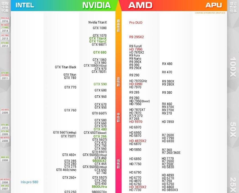 显卡性能好坏怎么看 显卡天梯图2016年11月最新版