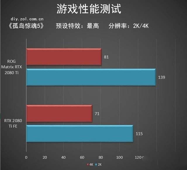 ROG Matrix RTX 2080 Ti顯卡值得買(mǎi)嗎 ROG Matrix RTX 2080 Ti顯卡拆解+評(píng)測(cè)