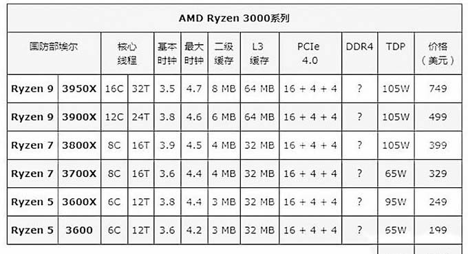 技嘉X570好用嗎?技嘉X570 AORUS ELITE WIFI評測