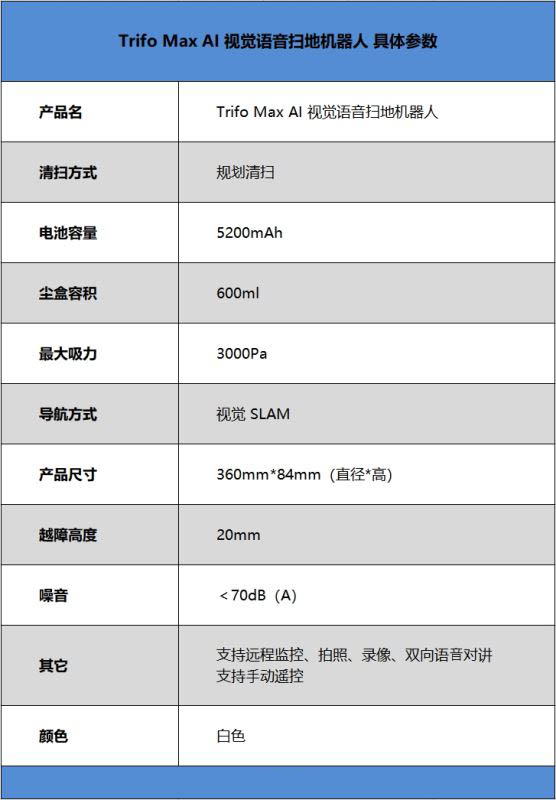 Trifo Max值不值得买 Trifo Max智能扫地机器人使用体验评测